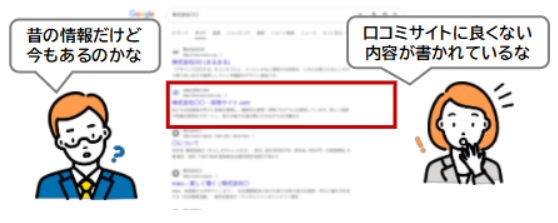 検索結果の問題