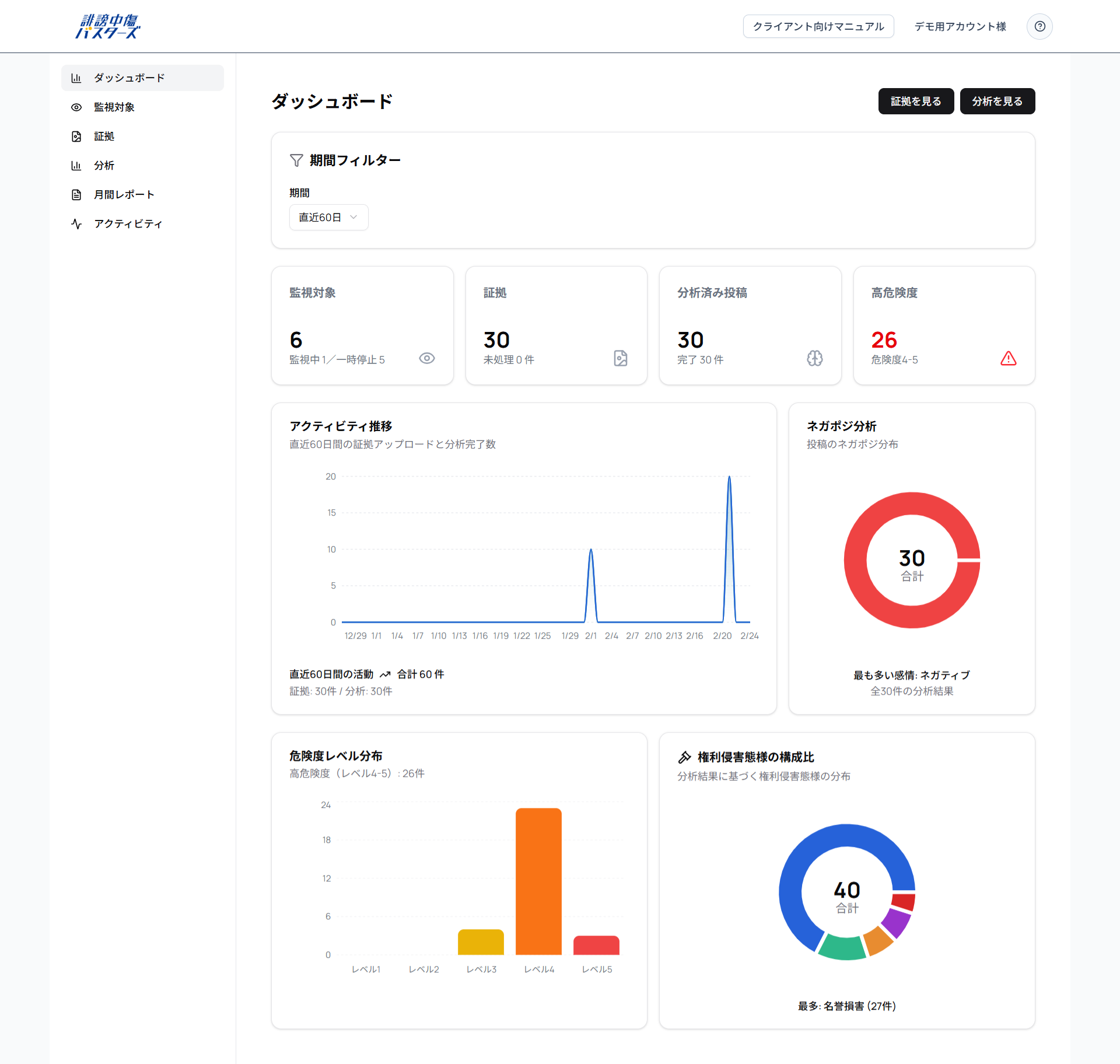 ダッシュボード